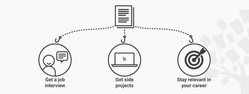 3 Reasons Why You Should Have a UX Design Portfolio - Article hero image