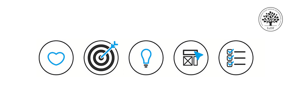 Illustration of the five stages of the design thinking process.