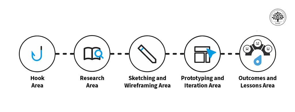 How to Write UX/UI Design Case Studies That Boost Your Portfolio and Get You Hired