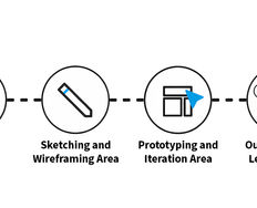 How to Write UX/UI Design Case Studies That Boost Your Portfolio and Get You Hired - Article hero image