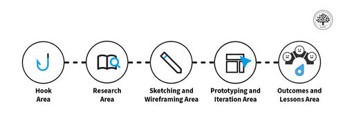 How to Write UX/UI Design Case Studies That Boost Your Portfolio and Get You Hired - Article hero image