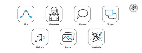 How Aristotle’s 6 Elements of Drama Will Transform Your UX/UI Design Case Studies into Page-Turners - Article hero image