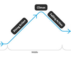 Freytag’s Pyramid: Craft Compelling UX/UI Design Case Studies the Easy Way - Article hero image