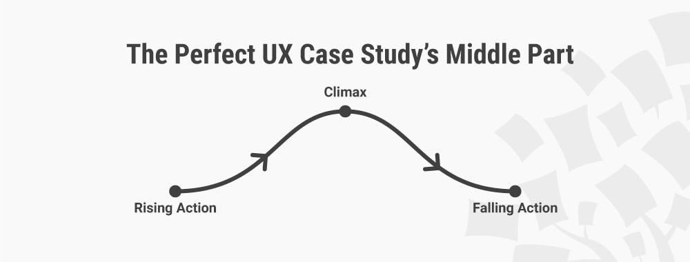 design case study process