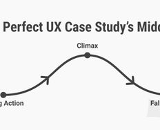 How to Write the Perfect Middle Part of Your UX Case Study - Article hero image