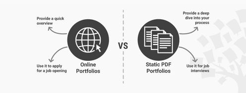 Should You Create an Online or PDF UX Design Portfolio? - Article hero image