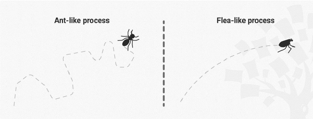 Understand the Various Types of Creativity