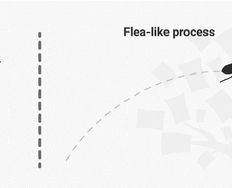 Understand the Various Types of Creativity - Article hero image