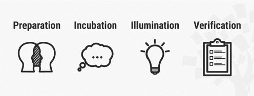 What are the Stages of Creativity? - Article hero image