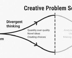 How to Think and Work Divergently – 4 Ideation Methods - Article hero image