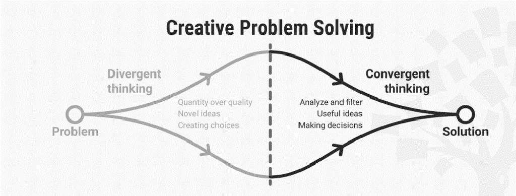 Convergence – How to Be Creative Through Analytical Thinking
