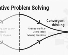 Convergence – How to Be Creative Through Analytical Thinking - Article hero image
