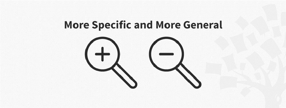 Ideation Method: More Specific and More General