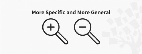 Ideation Method: More Specific and More General - Article hero image