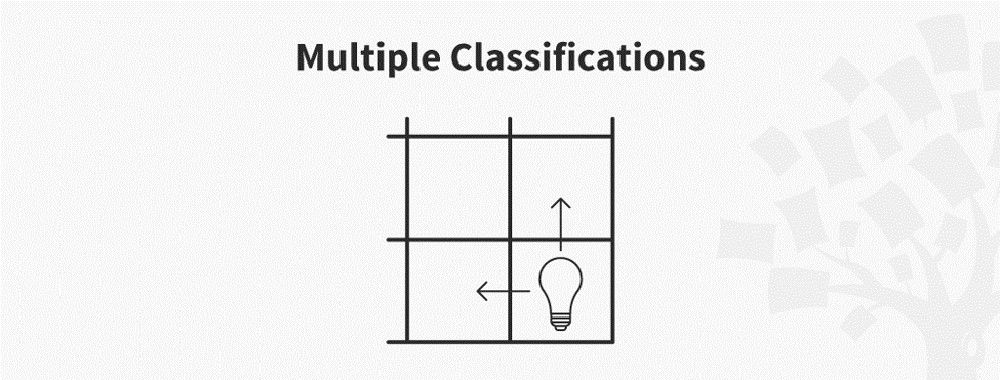 Ideation Method: Multiple Classifications