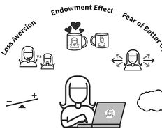 Be Afraid! The Silent Role of Fear in Decision Making - Article hero image