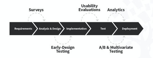 How to Fit Quantitative Research into the Project Lifecycle - Article hero image