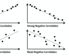 Correlation in User Experience - Article hero image