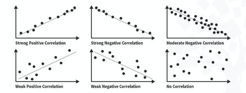 Correlation in User Experience - Article hero image