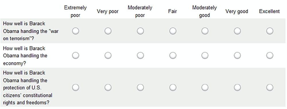 survey questionnaire for coffee shops