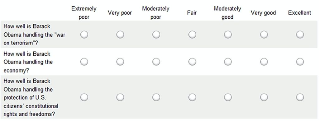 Writing Good Questions for Surveys