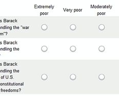 Writing Good Questions for Surveys - Article hero image