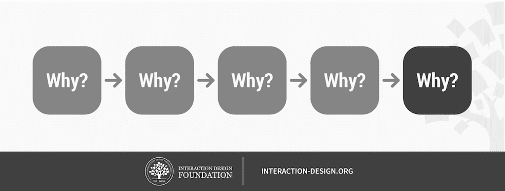 Understand the “Why” of User Behavior to Design Better