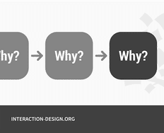 Understand the “Why” of User Behavior to Design Better - Article hero image