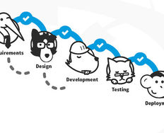 Innovation vs. Incremental Improvement - Article hero image