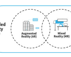 Beyond AR vs. VR: What is the Difference between AR vs. MR vs. VR vs. XR? - Article hero image