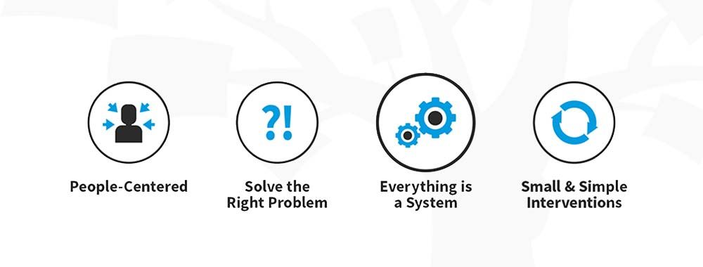 The four principles of human-centered design, including people-centered, solve the right problem, everything is a system and small and simple interventions.