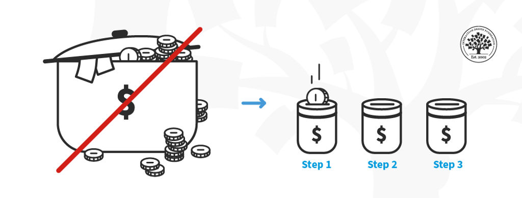 How to Apply Incremental Modular Design to Global Challenges