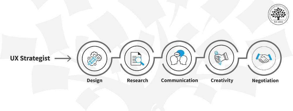 What Does a UX Strategist Do?