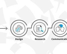 What Does a UX Strategist Do? - Article hero image