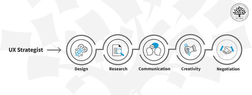 What Does a UX Strategist Do? - Article hero image