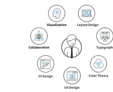 How to Become a Digital Designer: The Complete Guide - Article hero image