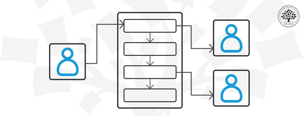 Illustrated flow chart showing the logic of use cases in UX design