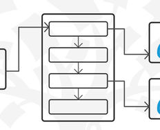 How to Design Use Cases in UX - Article hero image