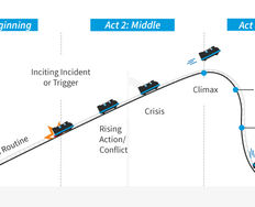 How to Use Narrative as a Design Tool - Article hero image