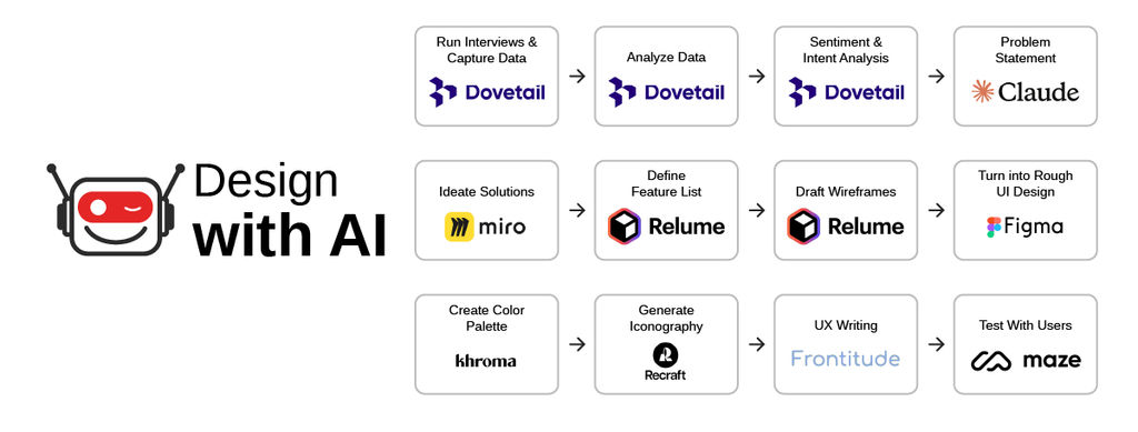 How to Supercharge Your Design Workflow with AI