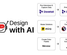 How to Supercharge Your Design Workflow with AI - Article hero image