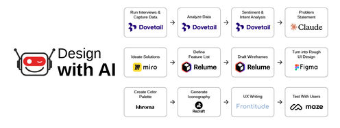 How to Supercharge Your Design Workflow with AI - Article hero image