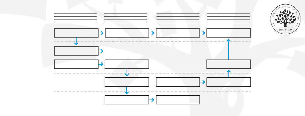 Hero Image for IxDF's article on the best blueprint templates, featuring a 2D flow chart.