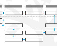 Top Service Blueprint Templates - Article hero image