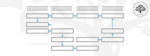 Top Service Blueprint Templates - Article hero image