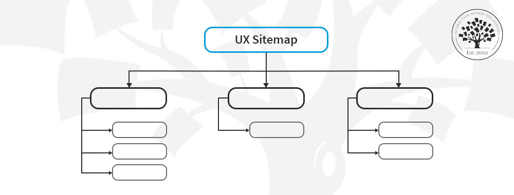 Hero image for the IxDF article "What is a Sitemap in UX Design"