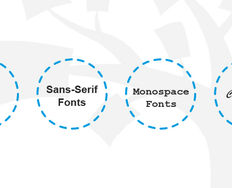 Web Fonts: Definition and 10 Recommendations - Article hero image