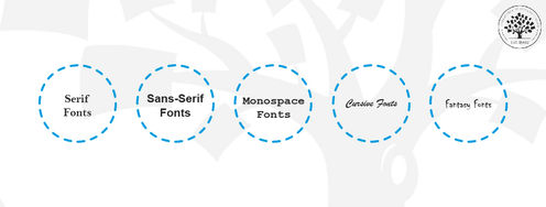 Web Fonts: Definition and 10 Recommendations - Article hero image