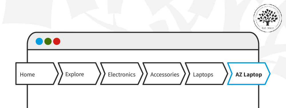 The website has a navigation bar at the top of the page with links to the home page, an "Explore" page, an "Electronics" page, an "Accessories" page, a "Laptops" page, and an "AZ Laptop" page
