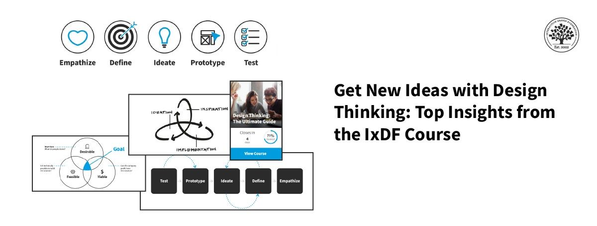 At the top of the image are the design thinking stages: empathize, define, ideate, prototype, test followed by images from the IxDF Design Thinking course